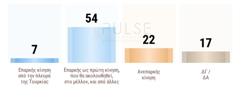 Δημοσκόπηση: «Ναι» στην άρση μονιμότητας – Τι «λένε» για ευρωάμυνα και «νόμο περί ευθύνης υπουργών»-8