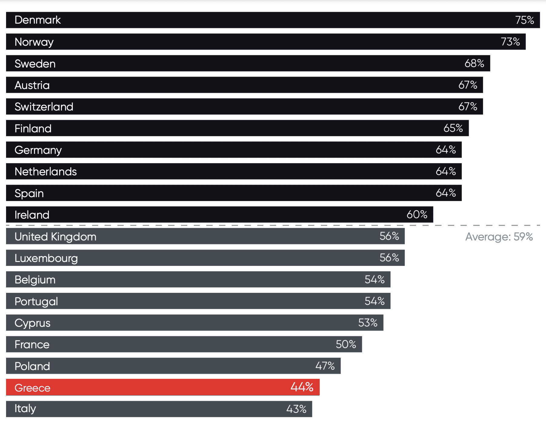 Το εξαιρετικό εργασιακό περιβάλλον δεν γνωρίζει σύνορα-1