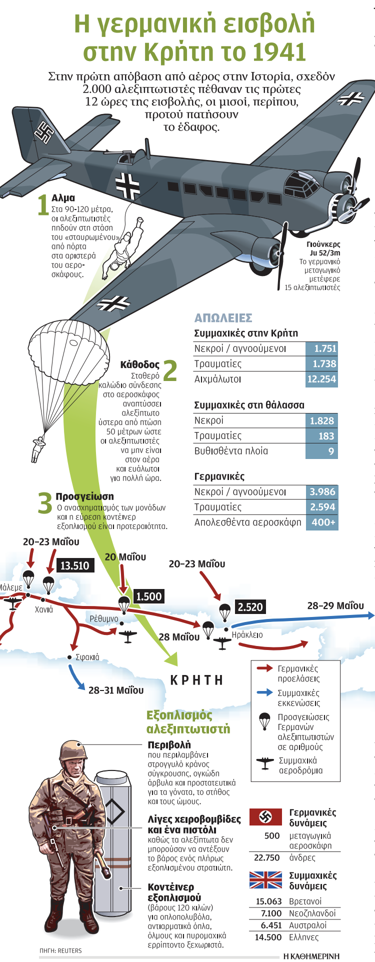 Μάχη της Κρήτης: Χωρίς όπλα σε έναν πόλεμο υπέρ βωμών και εστιών-1