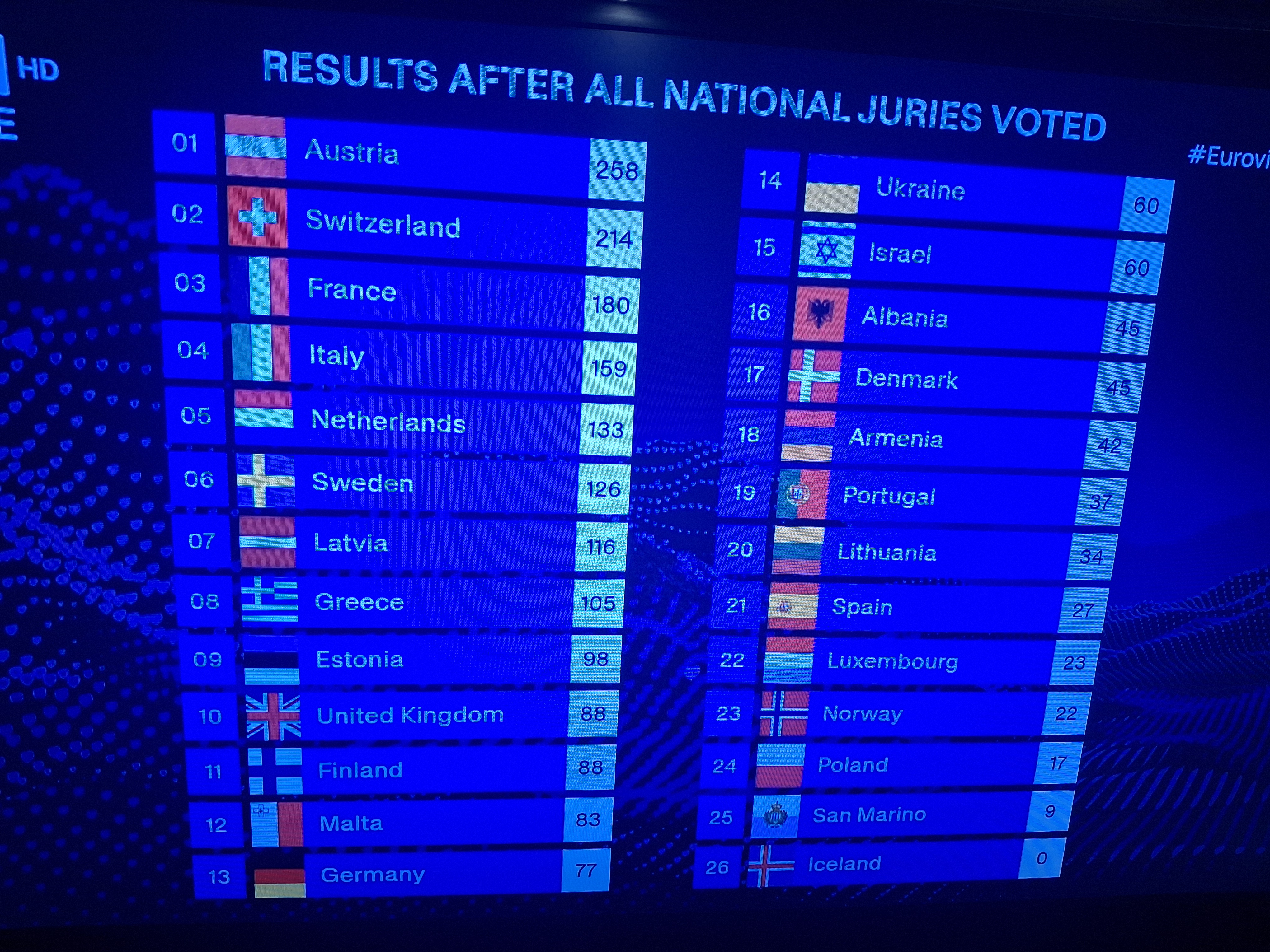 Eurovision 2025: H Αυστρία κατέκτησε την πρωτιά, στην έκτη θέση η Ελλάδα-3