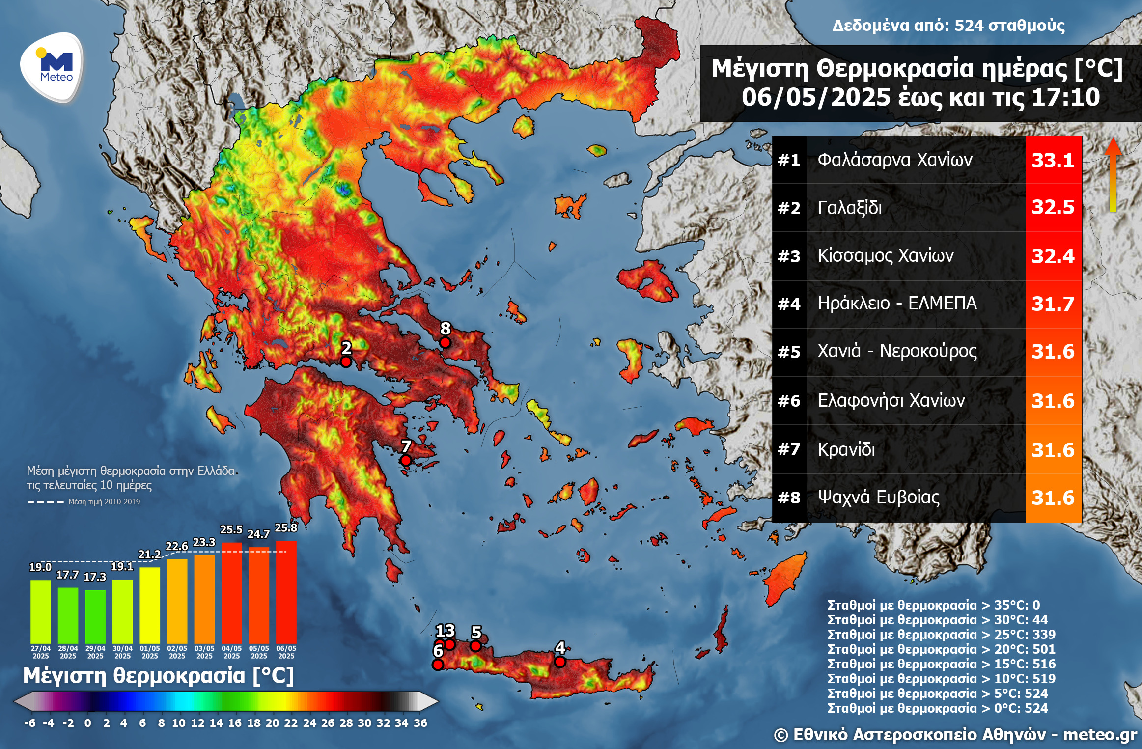 Ξεπέρασε τους 33 βαθμούς η θερμοκρασία (χάρτης)-1