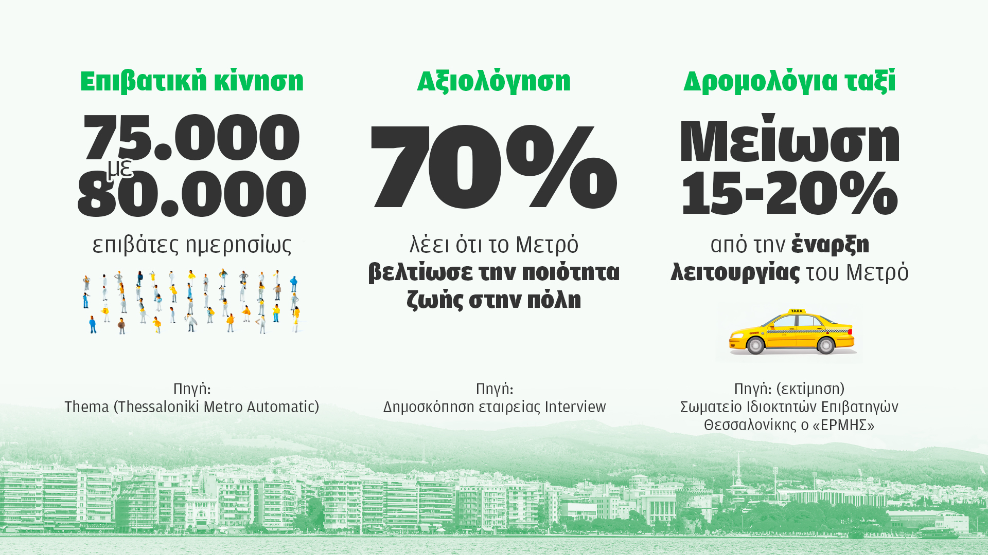 Μετρό Θεσσαλονίκης: Απογευματινή αποσυμφόρηση σε Τσιμισκή και παραλιακή-6