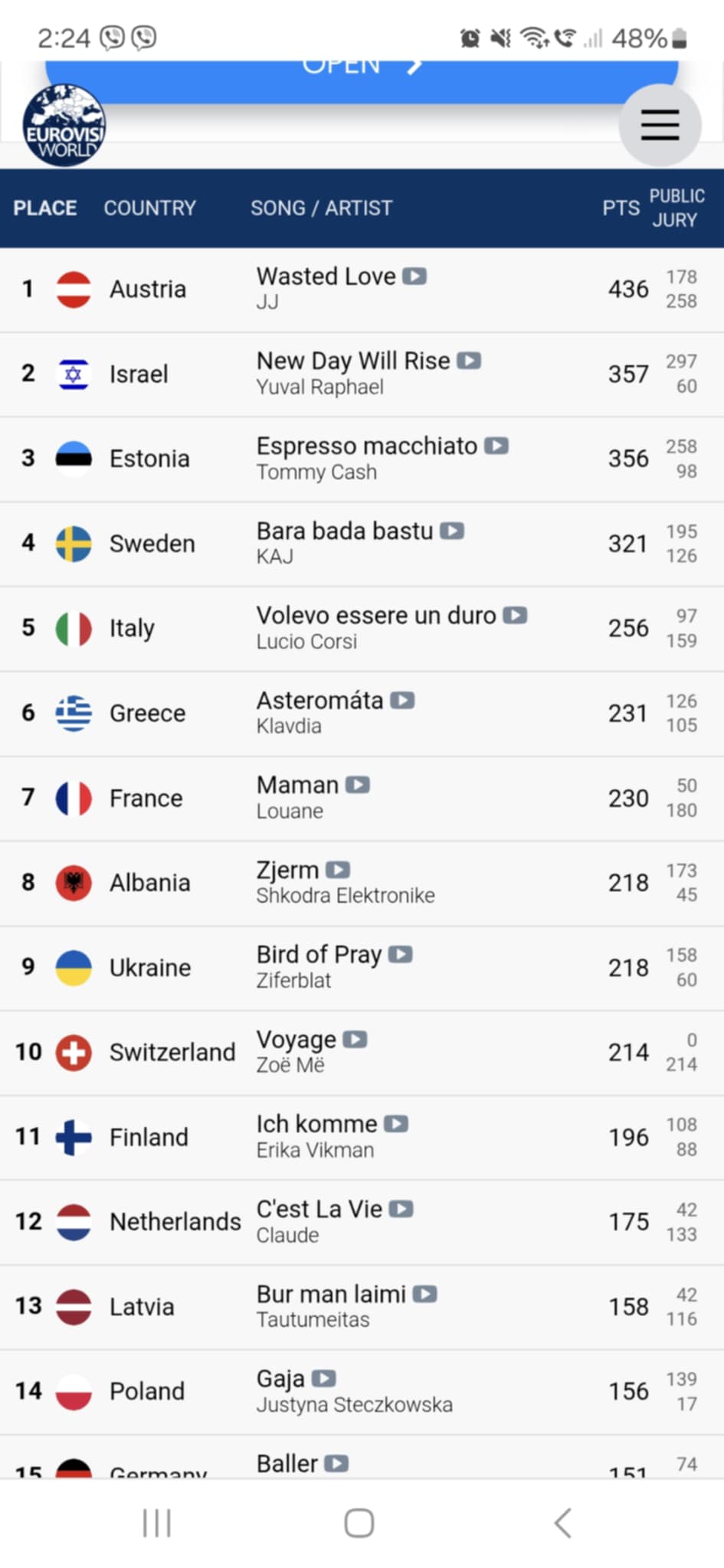 Eurovision 2025: H Αυστρία κατέκτησε την πρωτιά, στην έκτη θέση η Ελλάδα-1