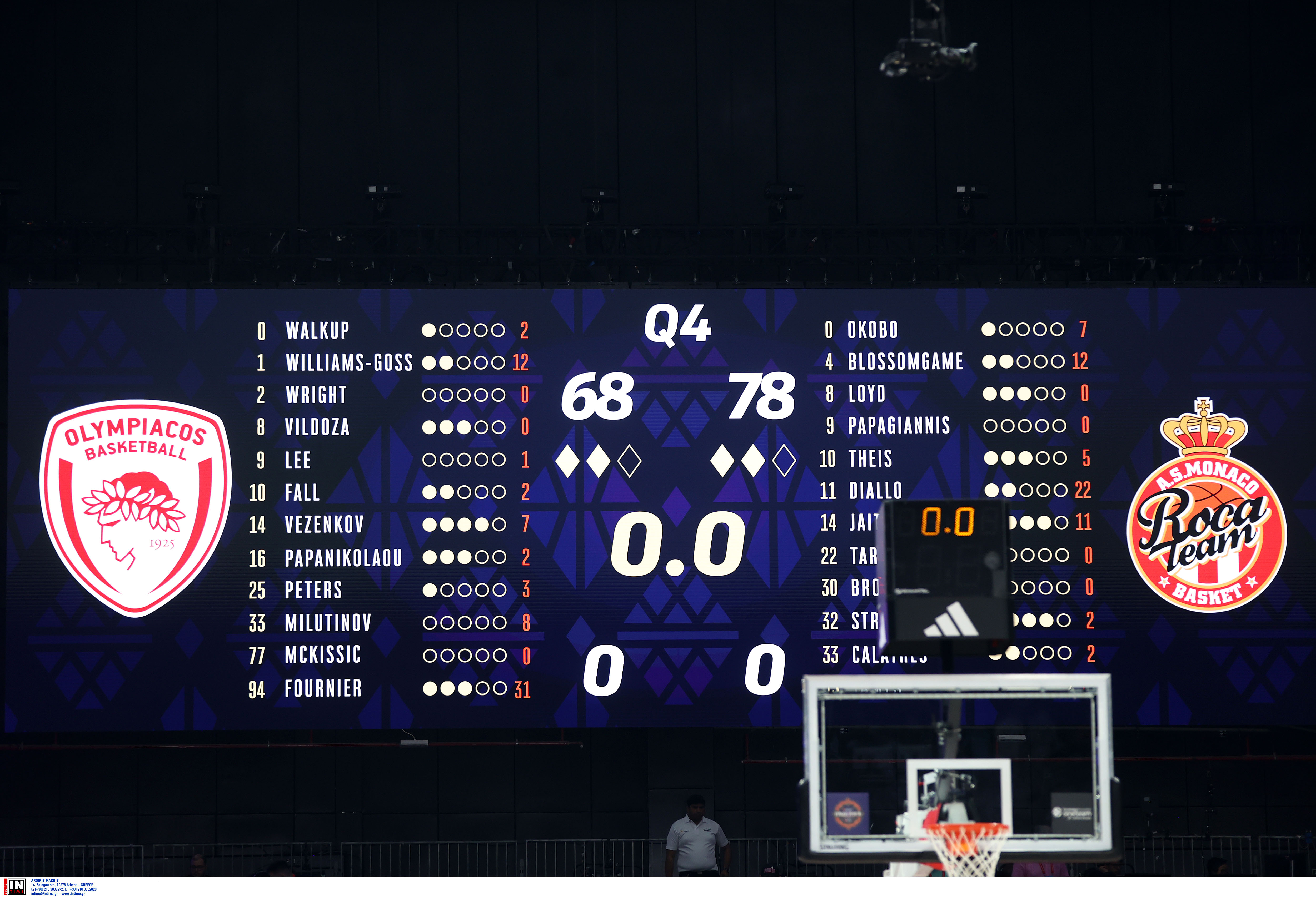 Ολυμπιακός – Μονακό 68 – 78 :  Οι Μονεγάσκοι «γκρέμισαν» το όνειρο των Πειραιώτων-1