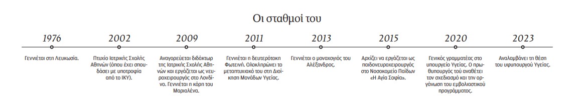 Μάριος Θεμιστοκλέους: Το ΕΣΥ είναι πολύ μεγάλο για να αποτύχει-1