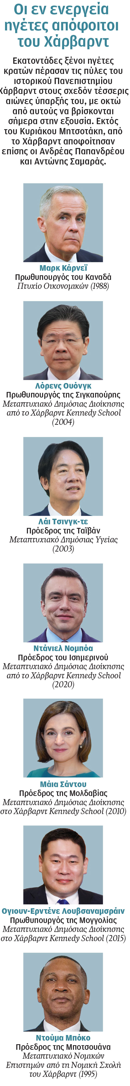 «Εμείς είμαστε οι παράπλευρες απώλειες» – Ελληνες φοιτητές του Χάρβαρντ μιλούν στην «Κ»-1