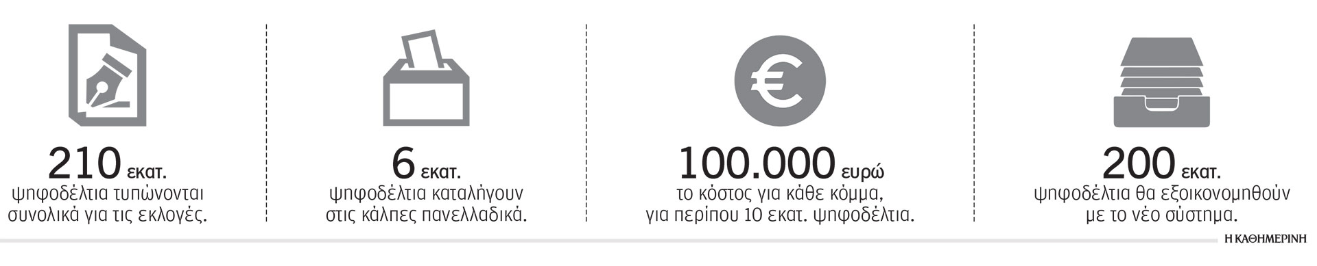 Εκλογές με ενιαίο ψηφοδέλτιο-1