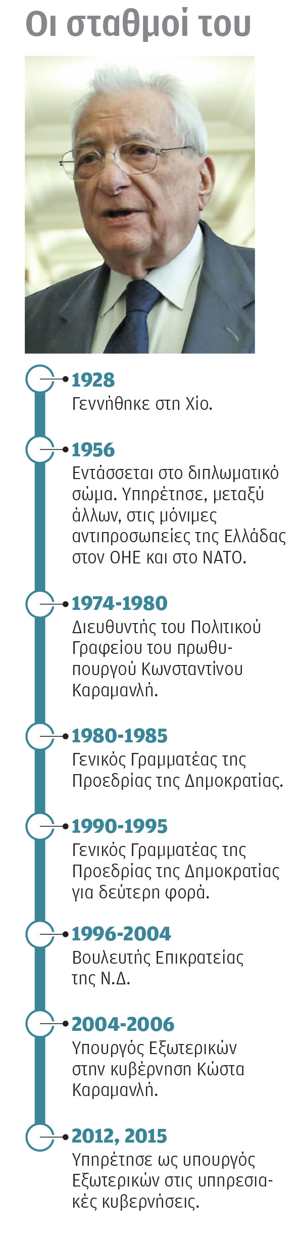 Πέτρος Μολυβιάτης (1928-2025): Πρωταγωνιστής στα κρίσιμα εθνικά ζητήματα-1