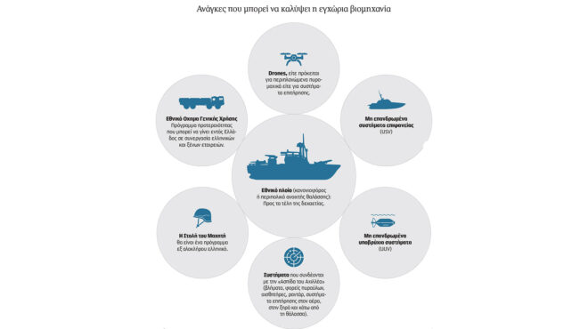 σχέδιο-για-25-made-in-greece-563606332