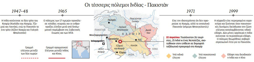 Το γεωπολιτικό ηφαίστειο των Ιμαλαΐων-1