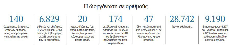 Ολυμπιακοί Αγώνες μεταξύ αθλητισμού και πολιτικής-3