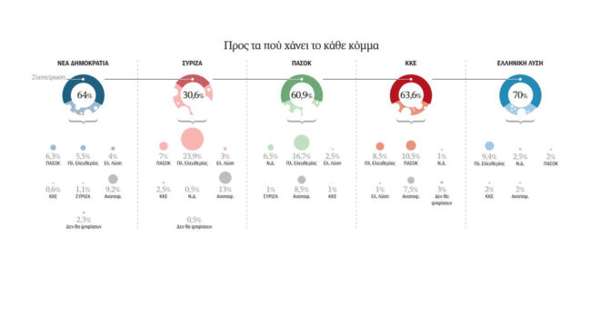 ο-χάρτης-των-διαρροών-563618530
