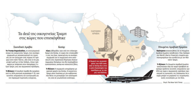 μπίζνες-πίσω-από-την-πλάτη-του-ισραήλ-563618656