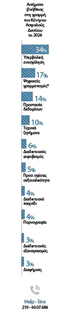 Δεν πάει πια στην τάξη. Δεν μπορεί να ξεκολλήσει από την οθόνη-3