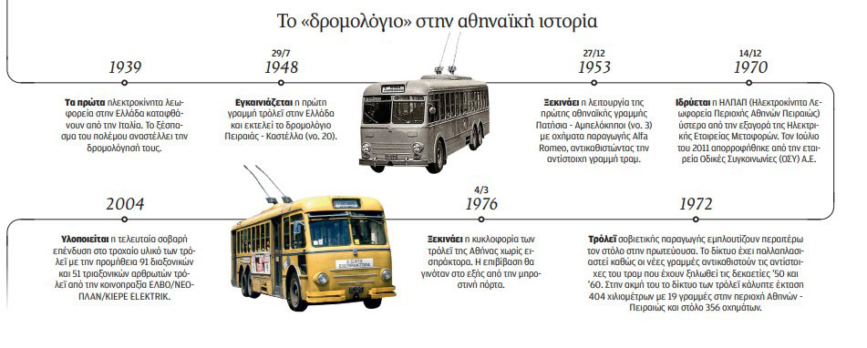 Μήπως δεν χρειαζόμαστε πια τα τρόλεϊ;-1