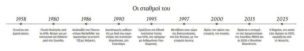 Δρ Κλεάνθης Ξανθόπουλος: Πώς μεταφράζεις την έρευνα σε φάρμακο-1