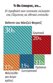 Θα πέσει θύμα της νίκης του;-1