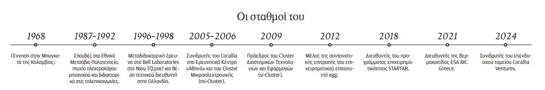 Δρ. Χόρχε Σάντσες: Μια ελληνική θερμοκοιτίδα για το Διάστημα-1