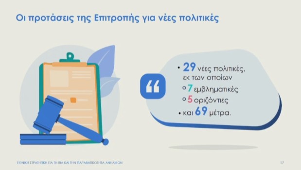 Τι περιλαμβάνει η εθνική στρατηγική για τη βία των ανηλίκων – Τα νέα μέτρα-8