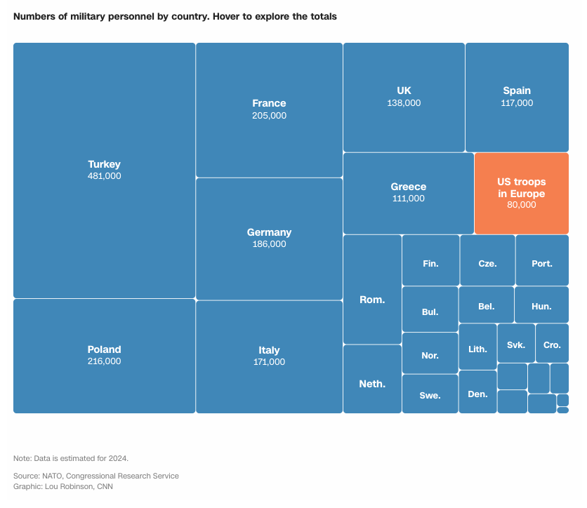 Πόσο έτοιμη να αμυνθεί είναι η Ευρώπη;-2