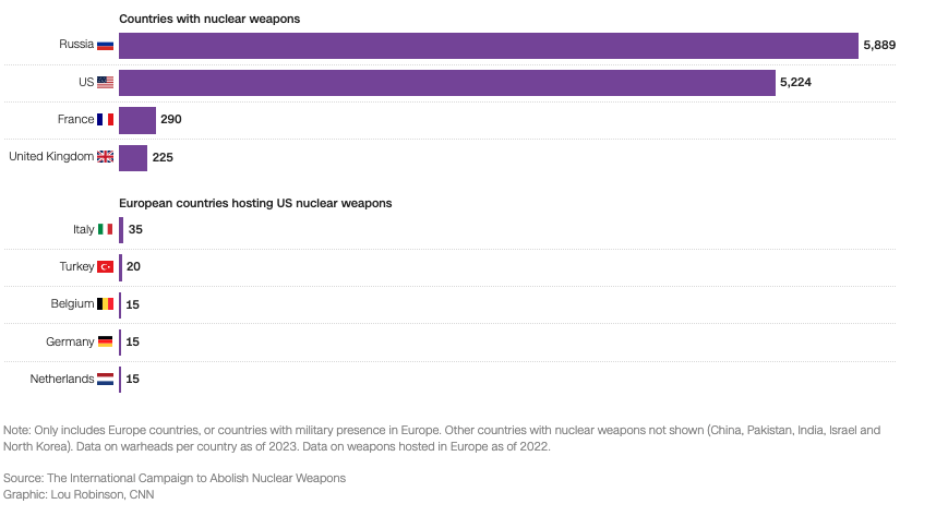 Πόσο έτοιμη να αμυνθεί είναι η Ευρώπη;-4