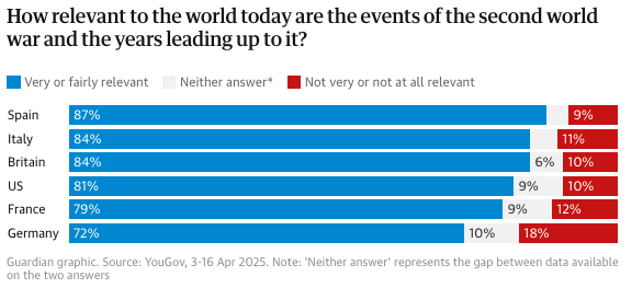 Ενας στους δύο Δυτικούς θεωρεί ότι θα ξεσπάσει παγκόσμιος πόλεμος σε 5 έως 10 χρόνια-3
