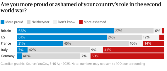 Ενας στους δύο Δυτικούς θεωρεί ότι θα ξεσπάσει παγκόσμιος πόλεμος σε 5 έως 10 χρόνια-4