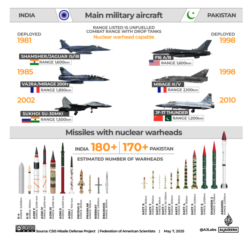 Ινδία – Πακιστάν: Τα μαχητικά αεροσκάφη και το πυρηνικό οπλοστάσιο των δύο χωρών-3