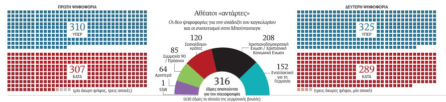 Γερμανία: Willkommen στην εποχή της μεγάλης αστάθειας-1