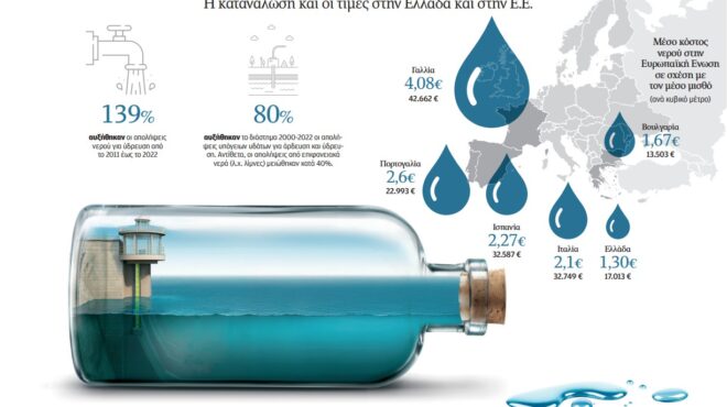 κικίλιας-103-έργα-για-επάρκεια-νερού-στα-563606521