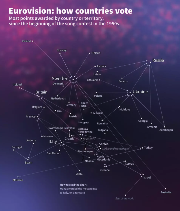 Eurovision: Πώς ψηφίζουν οι χώρες από το 1957 – Τα μπλοκ και οι αντιπαλότητες-1