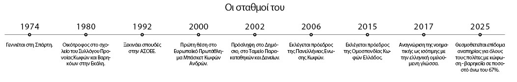 Κωνσταντίνος Σίμψης: Δεν έπρεπε να αλλάξω εγώ, αλλά η κοινωνία-1