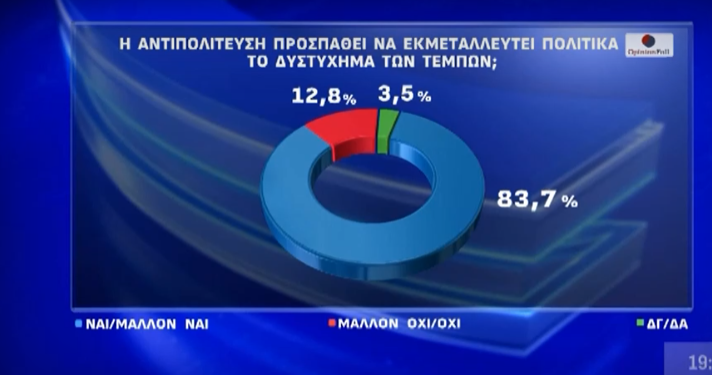Δημοσκόπηση: Πώς «βλέπουν» οι πολίτες το πόρισμα του ΕΜΠ για τα Τέμπη-6