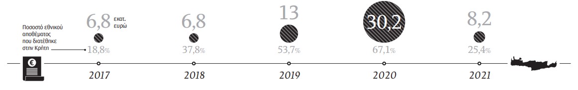 Ο χάρτινος πύργος των αγροτικών επιδοτήσεων-1