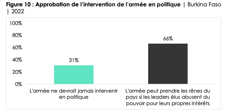 Ιμπραήμ Τραορέ: Από τη χούντα της Μπουρκίνα Φάσο στο TikTok-2