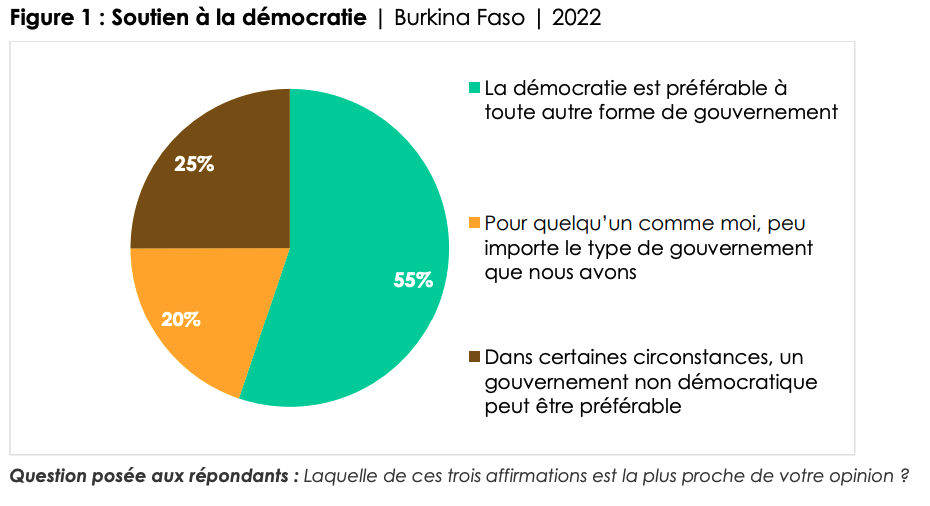 Ιμπραήμ Τραορέ: Από τη χούντα της Μπουρκίνα Φάσο στο TikTok-3
