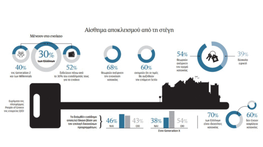 Η θυμωμένη γενιά των ενοικιαστών