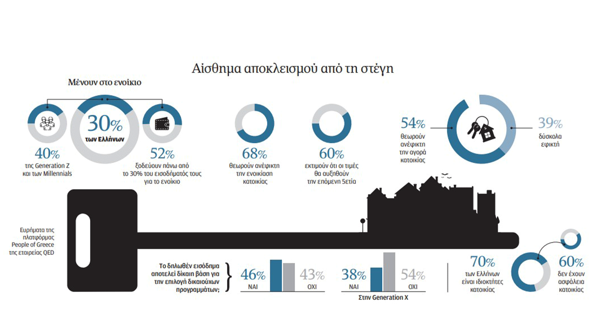 η-θυμωμένη-γενιά-των-ενοικιαστών-563593618