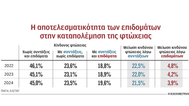 αλλάζουν-όλα-στα-κοινωνικά-επιδόματα-563643439