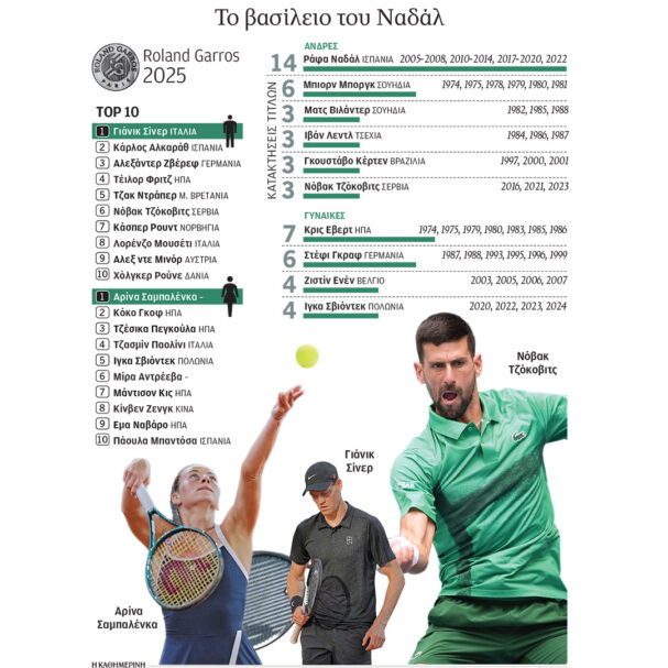 ρολάν-γκαρός-οι-νέοι-και-ο-τζόκοβιτς-563631550