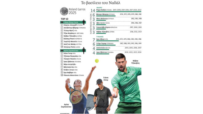 ρολάν-γκαρός-οι-νέοι-και-ο-τζόκοβιτς-563631550