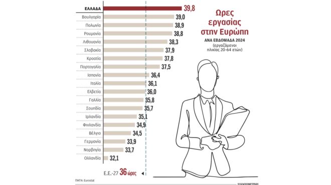 χάσμα-στις-αμοιβές-μεταξύ-μικρών-και-μ-563618707