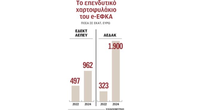 νέο-επενδυτικό-fund-για-τα-αποθεματικά-το-563618713