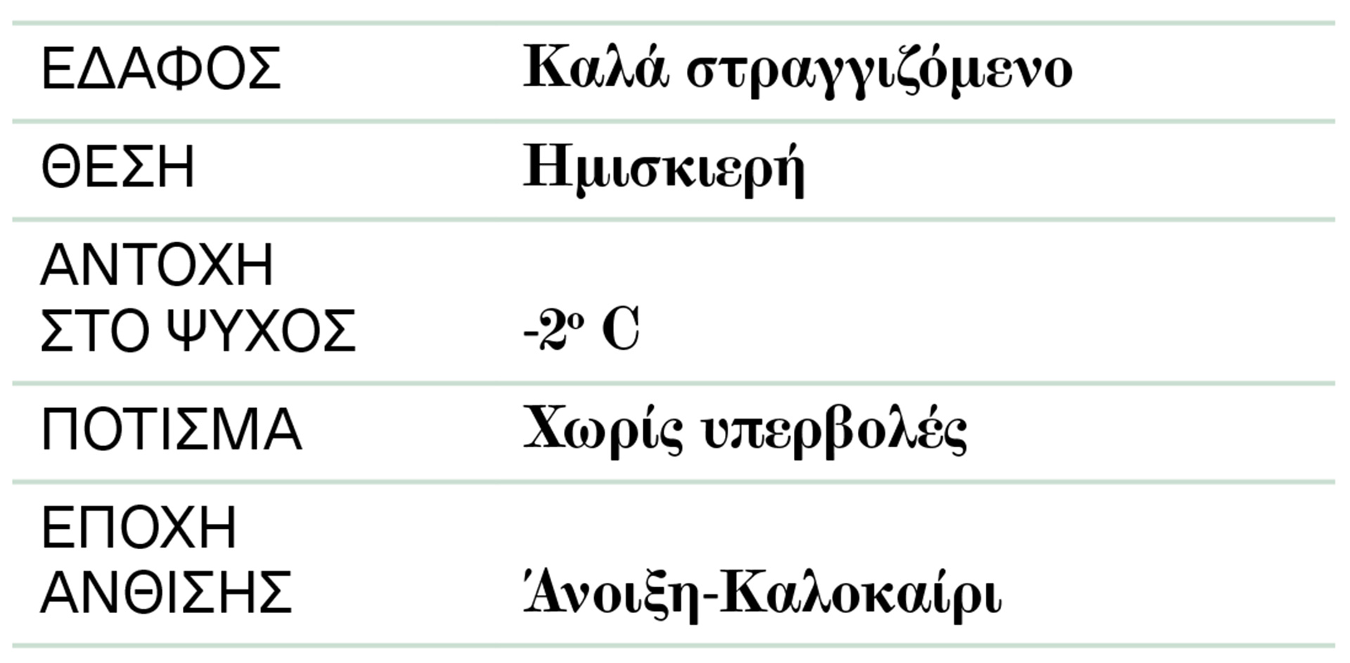 Αρμπαρόριζα: Με τονωτική αλλά και ηρεμιστική δράση-2