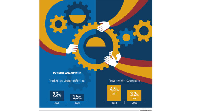 ρεκόρ-στο-πλεόνασμα-έλλειμμα-στις-μετ-563593945