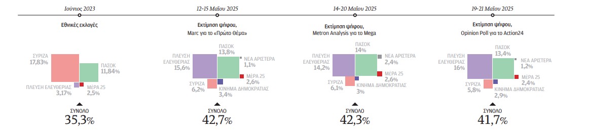 Αθροίζουν αδυναμίες-1