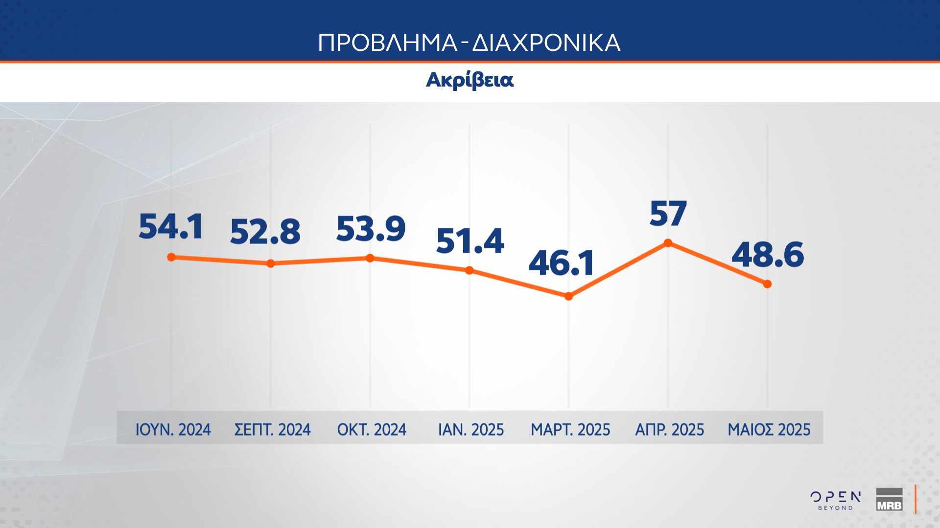 Δημοσκόπηση MRB: Το στοίχημα της Κεντροαριστεράς – Πόσοι θα ψήφιζαν ένα κόμμα Τσίπρα ή Σαμαρά-10