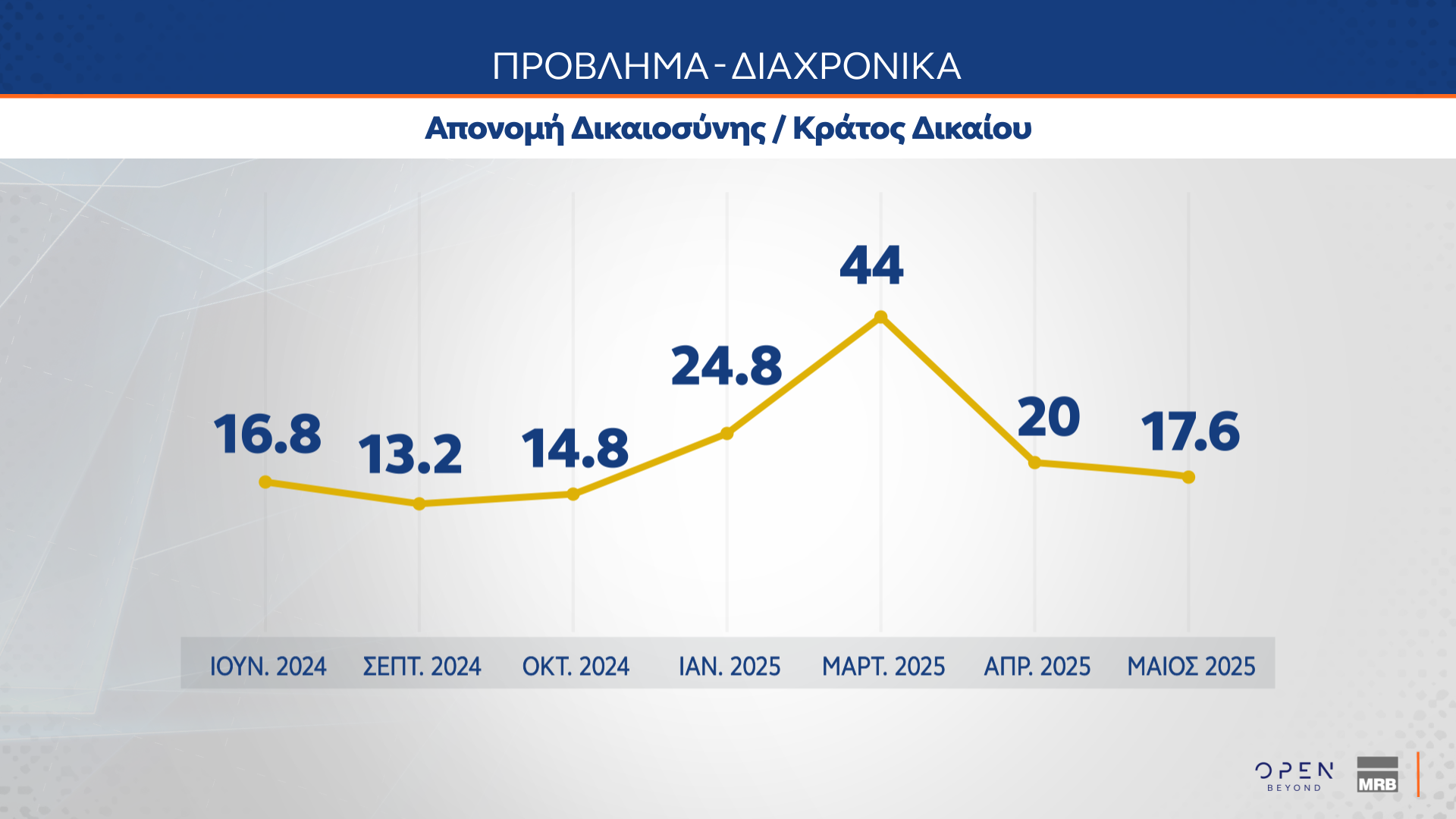 Δημοσκόπηση MRB: Το στοίχημα της Κεντροαριστεράς – Πόσοι θα ψήφιζαν ένα κόμμα Τσίπρα ή Σαμαρά-11