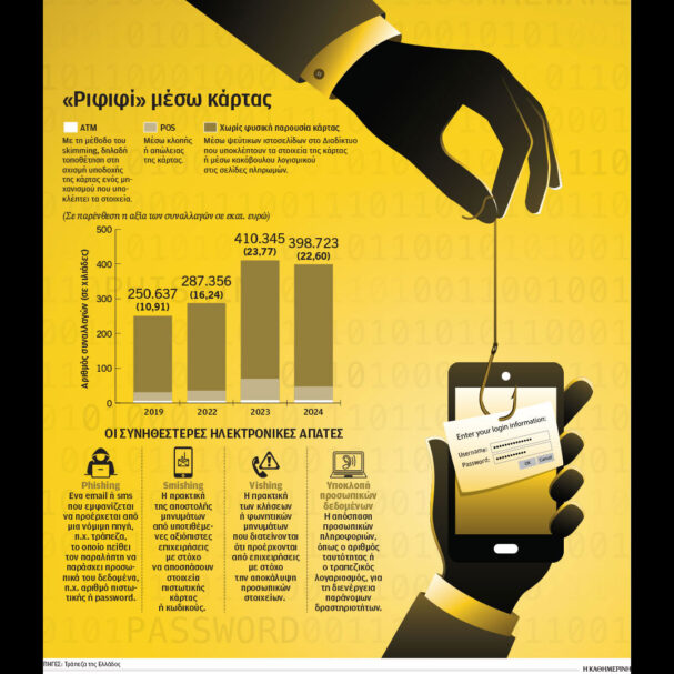 398-723-απάτες-με-κάρτα-το-2024-563621578