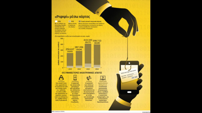 398-723-απάτες-με-κάρτα-το-2024-563621578